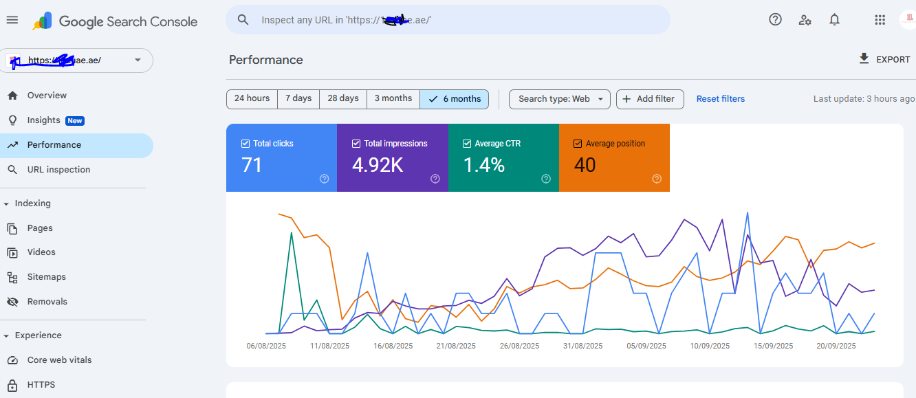 Local SEO & GMB Optimization for Home Automation Business (UAE)